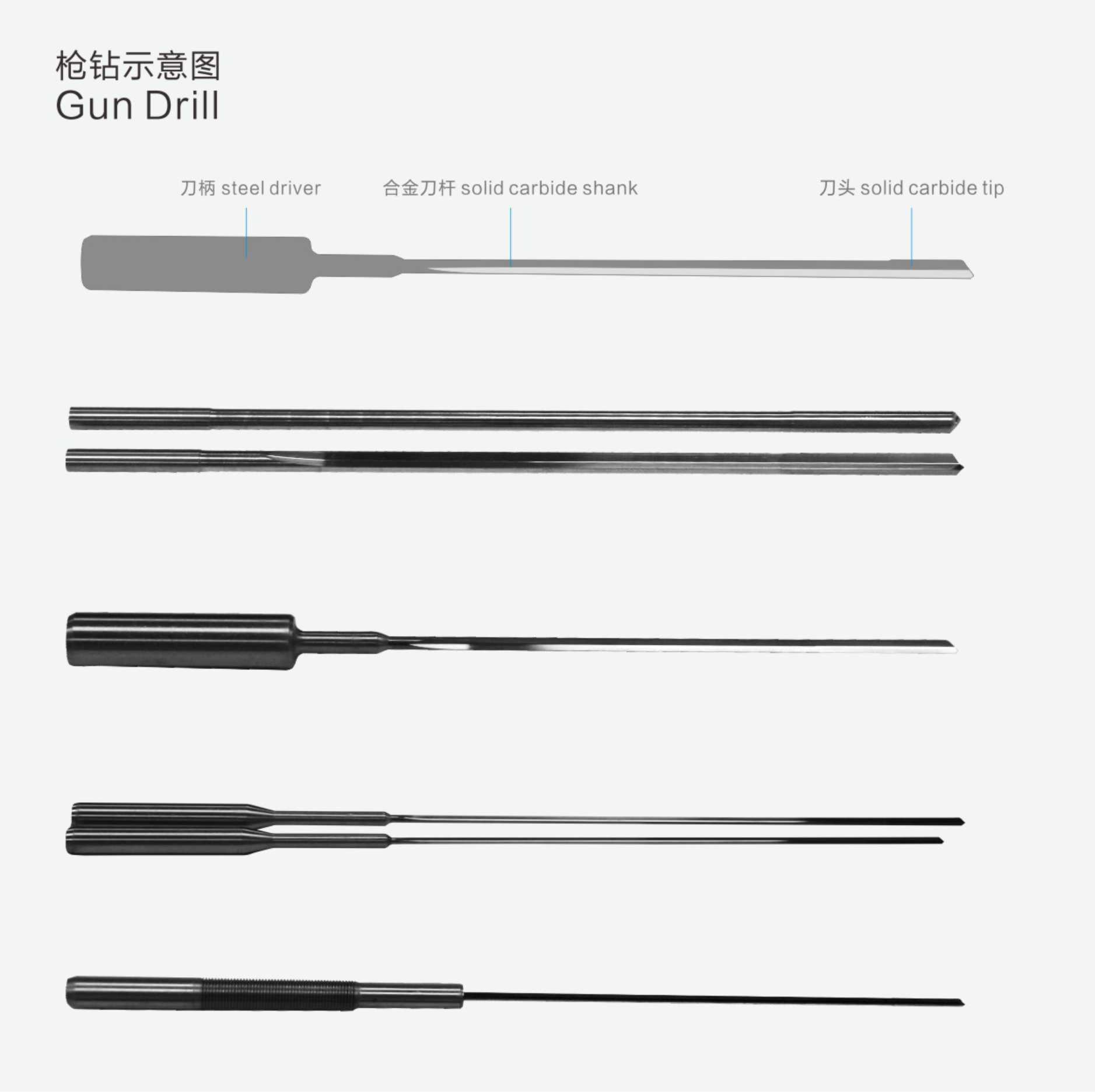 整體硬質合金槍鉆